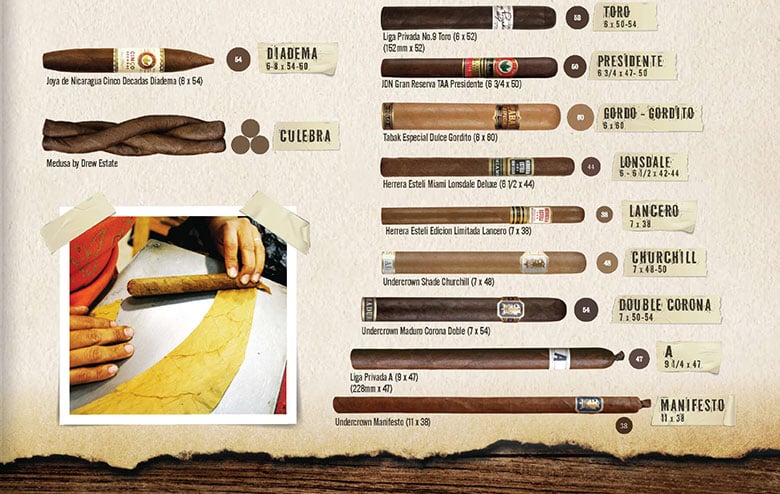 cigar sizes chart bottom half