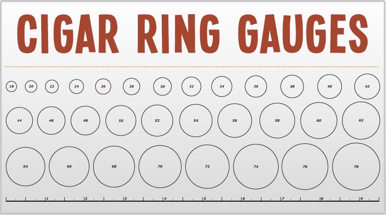 cigar ring gauge size chart